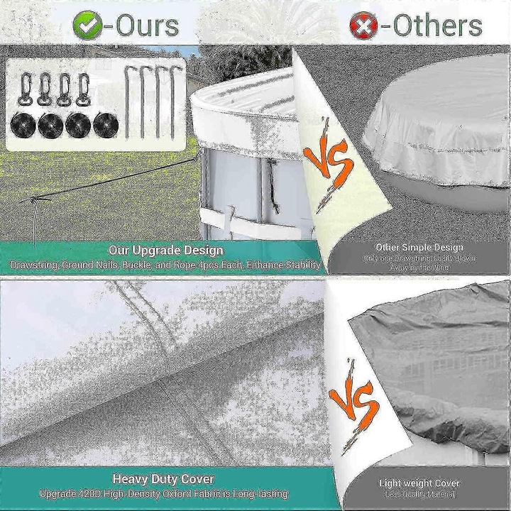 Покривало за кръгъл басейн, водоустойчиво и ветроустойчиво, 15FT, Оксфорд материал, комплект с аксесоари за закрепване