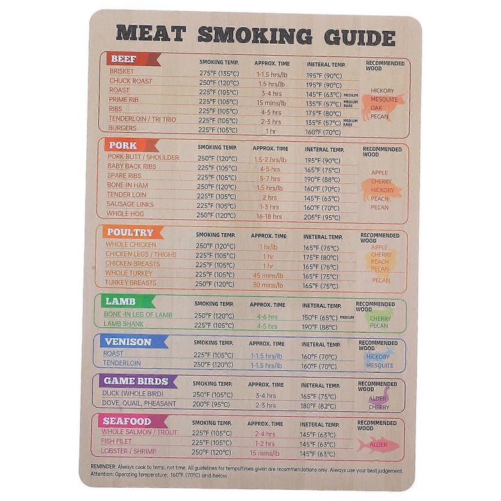 Ghid magnetic pentru temperatura carnii, ustensile gratar, PVC, multicolor, 24.80x17.40x0.10cm