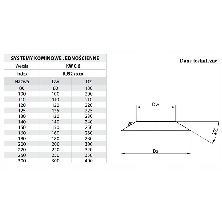 Garnitura de etansare, Andrex, argintie, 240mm