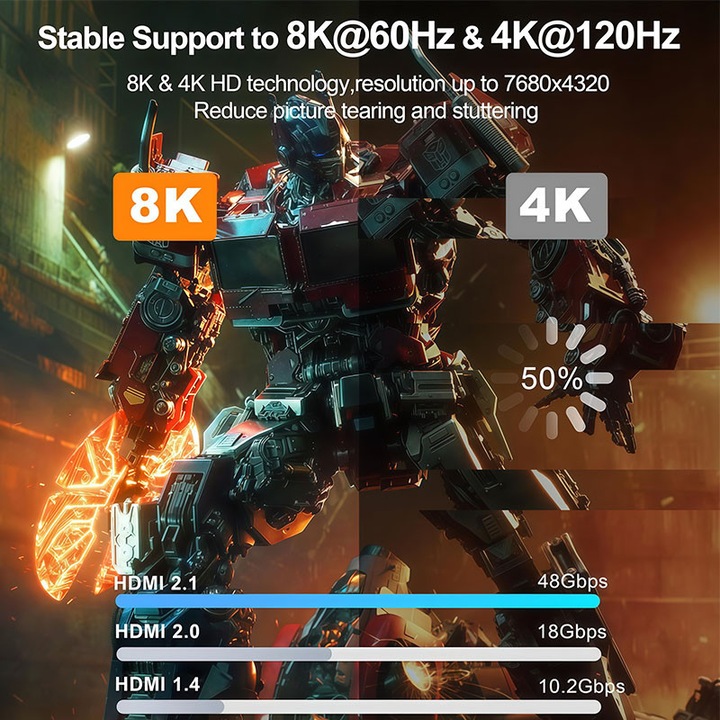 HDMI 2.1 kábel 8K, 48Gbps átvitel, 8K/60Hz, 4K/144Hz, 2K/240Hz, HDR, VRR, QMS, 1m, szürke