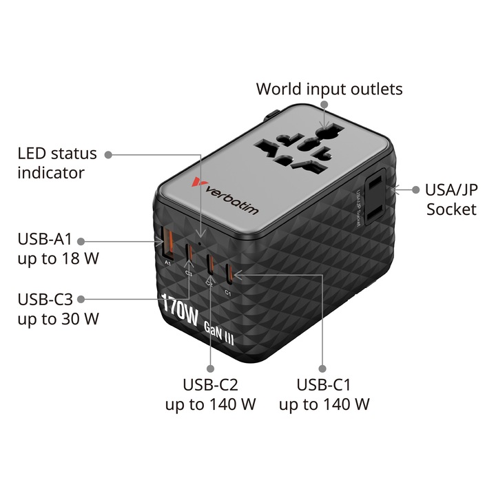 Adaptor calatorie universal Verbatim, GaN III, 170W, 3 x USB-C, 1 x USB-A, PD 3.0 & QC 4+, Negru