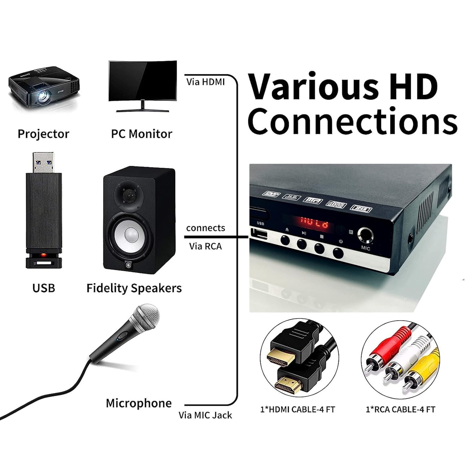 DVD player, Suness®, HD 1080P, VCD/CD/DVD, HDMI/AV, 22.5×19.5×4.7