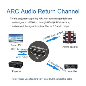 Cabluri si adaptoare