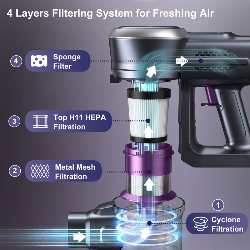 Aspirator vertical Lubluelu 202, fara fir, 25KPa, 50min autonomie, multicolor, 6 in 1