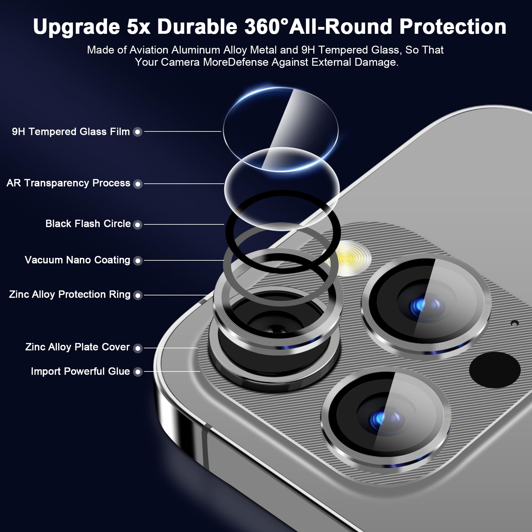 Set 3 bucati Folie Protectie Lentile Camera pentru Apple iPhone 15 Pro / Pro Max, Ultra HD, Anti Amprente, Anti Zgarieturi, Anti Socuri, Titanium