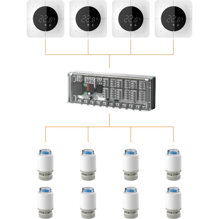Pachet automatizare incalzire in pardoseala OTD - 4 zone cu fir, termostate albe, controler pentru 6 zone, actuatoare tip normal inchis
