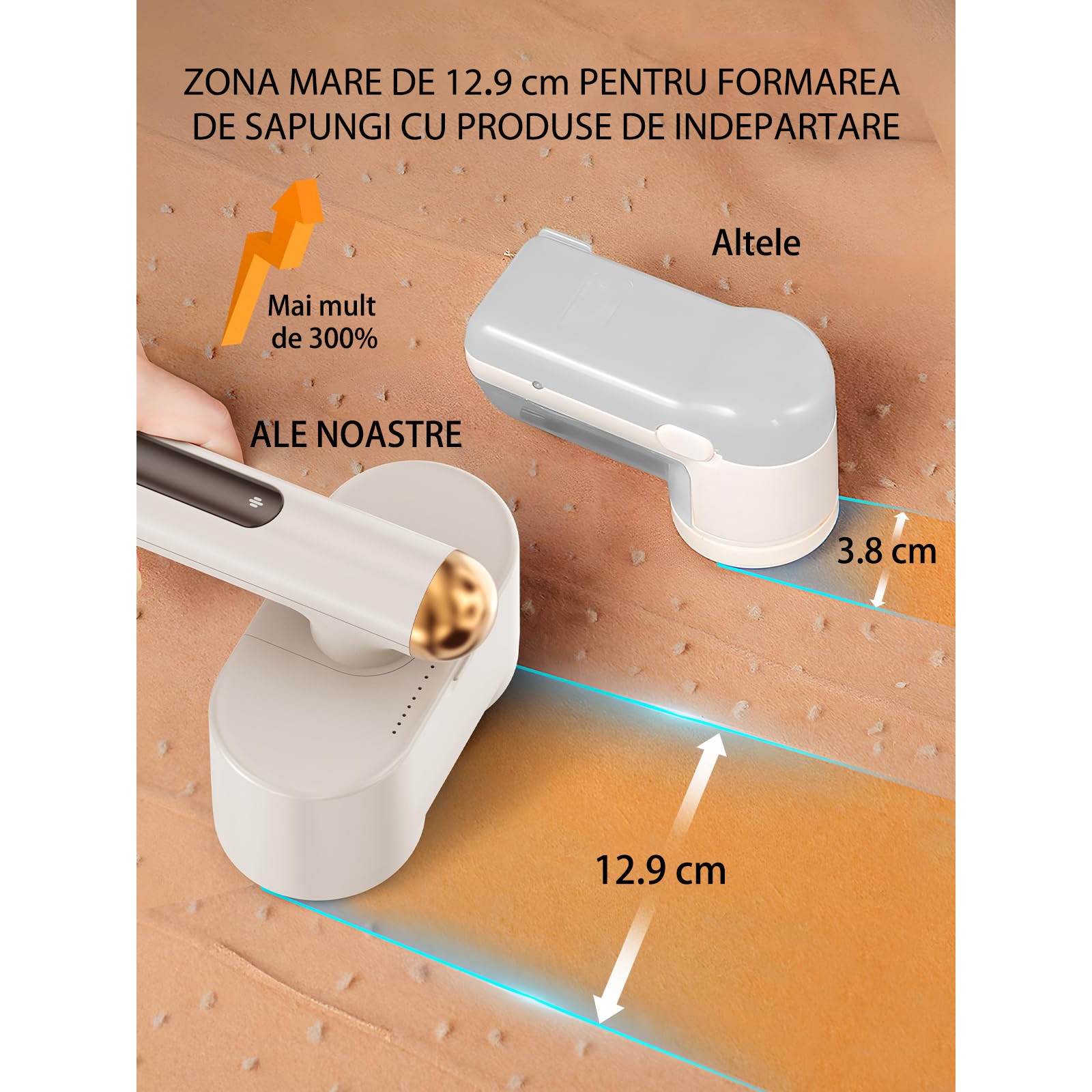 Aparat de Scame, Cap Dublu de Curatare, 4 viteze, 4 Lame Inox, 90° maner rotativ, portabil, pentru textile, Usor de Folosit, OUYLAF, alb