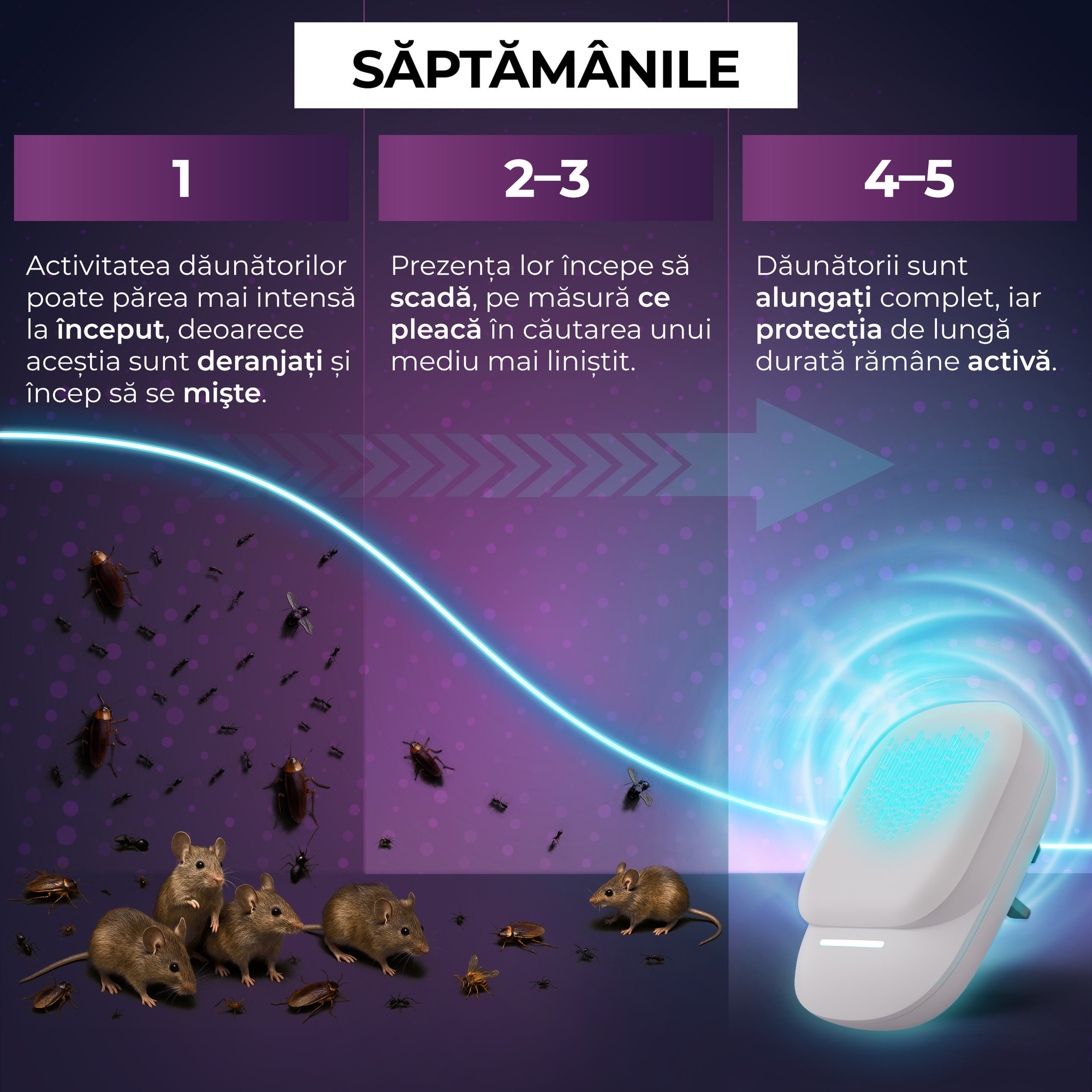 Go Solution Insecte Aparat Ultrasunete Anti-Daunatori Si Anti-Soareci, GO PEST GO ...