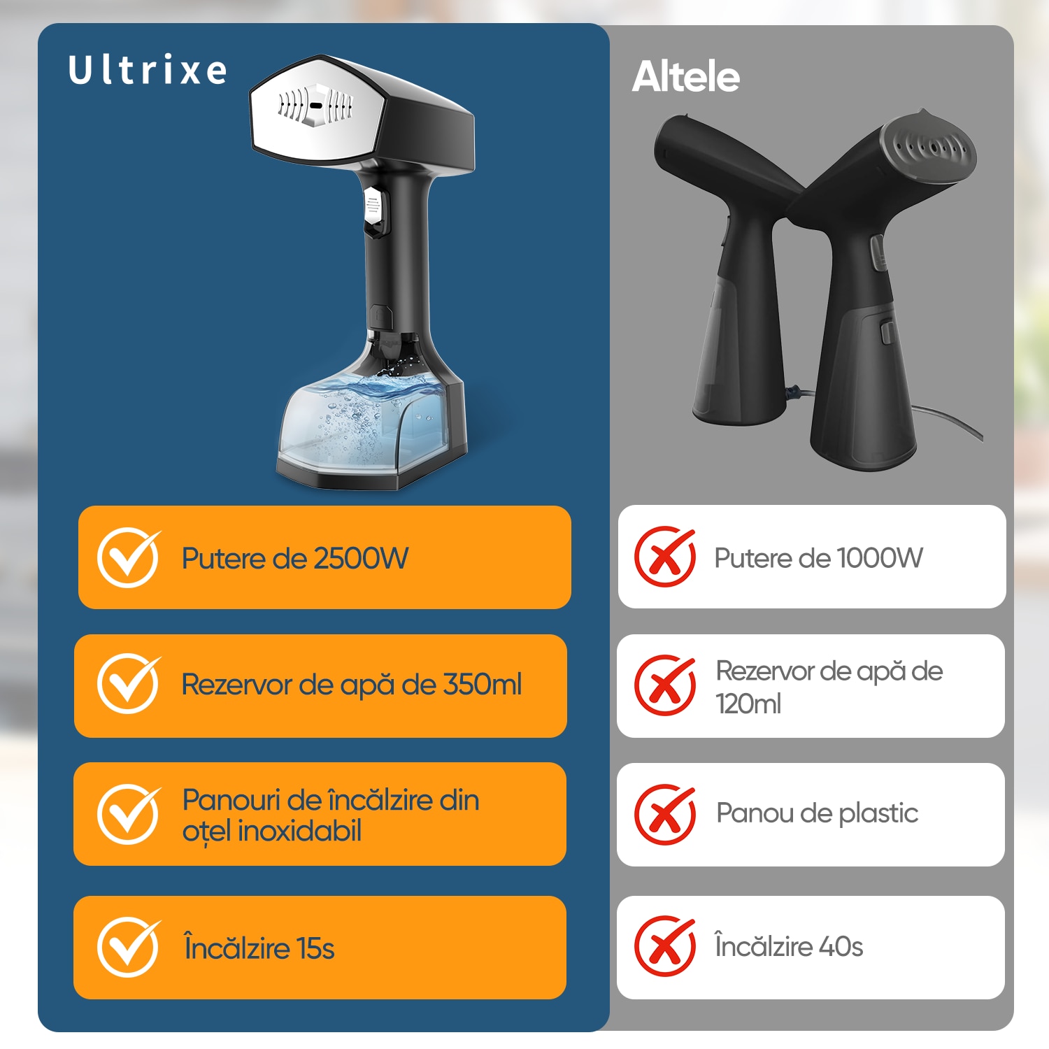 Aparat de calcat vertical portabil cu abur, Ultrixe, 3 niveluri de putere, rezervor detasabil 350ml, abur variabil 0 - 40 g/min, Vaporizator rapid in 30sec, Negru