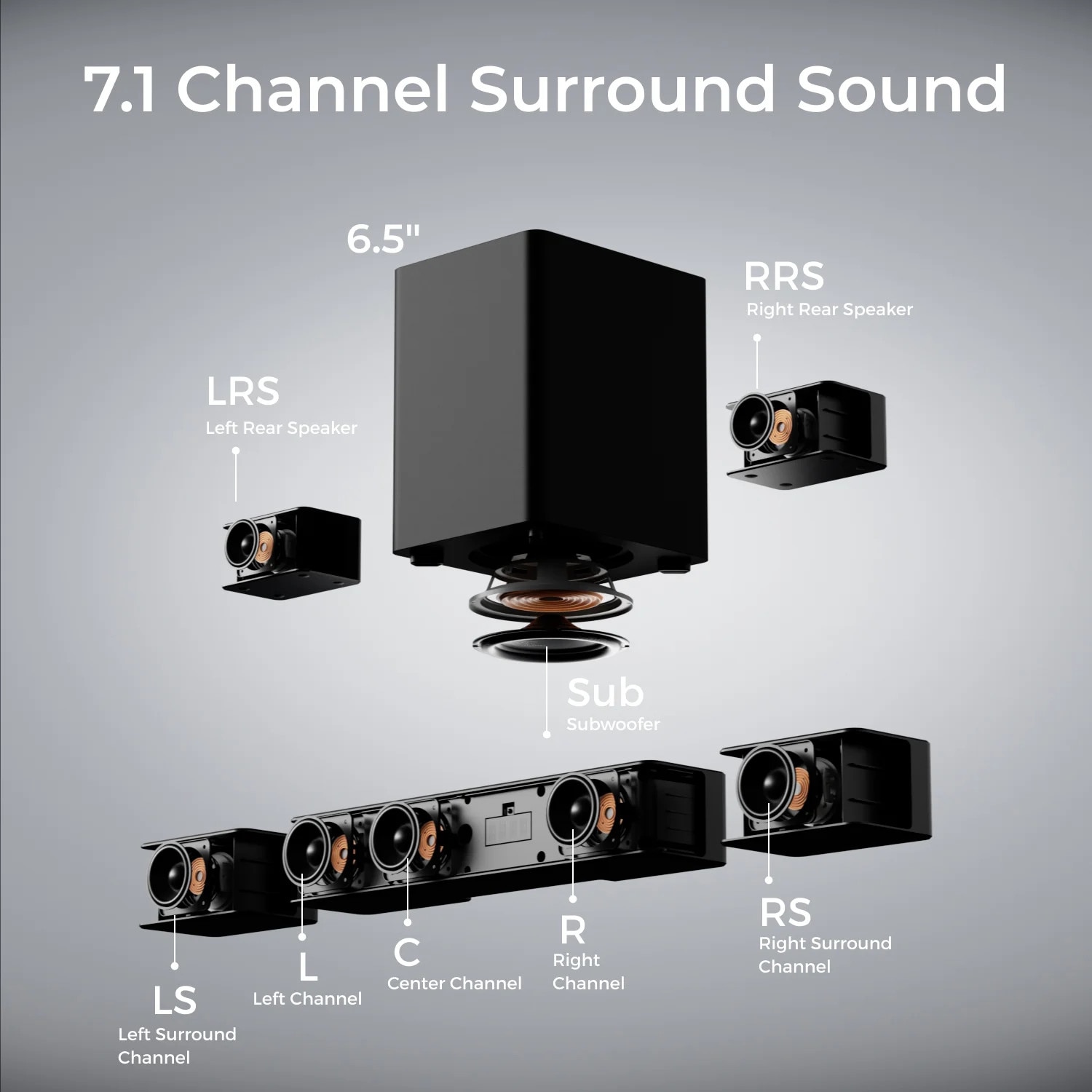 Soundbar, Poseidon D80 Boom, 7.1 canale, 500W, Bluetooth, 45Hz-18kHz