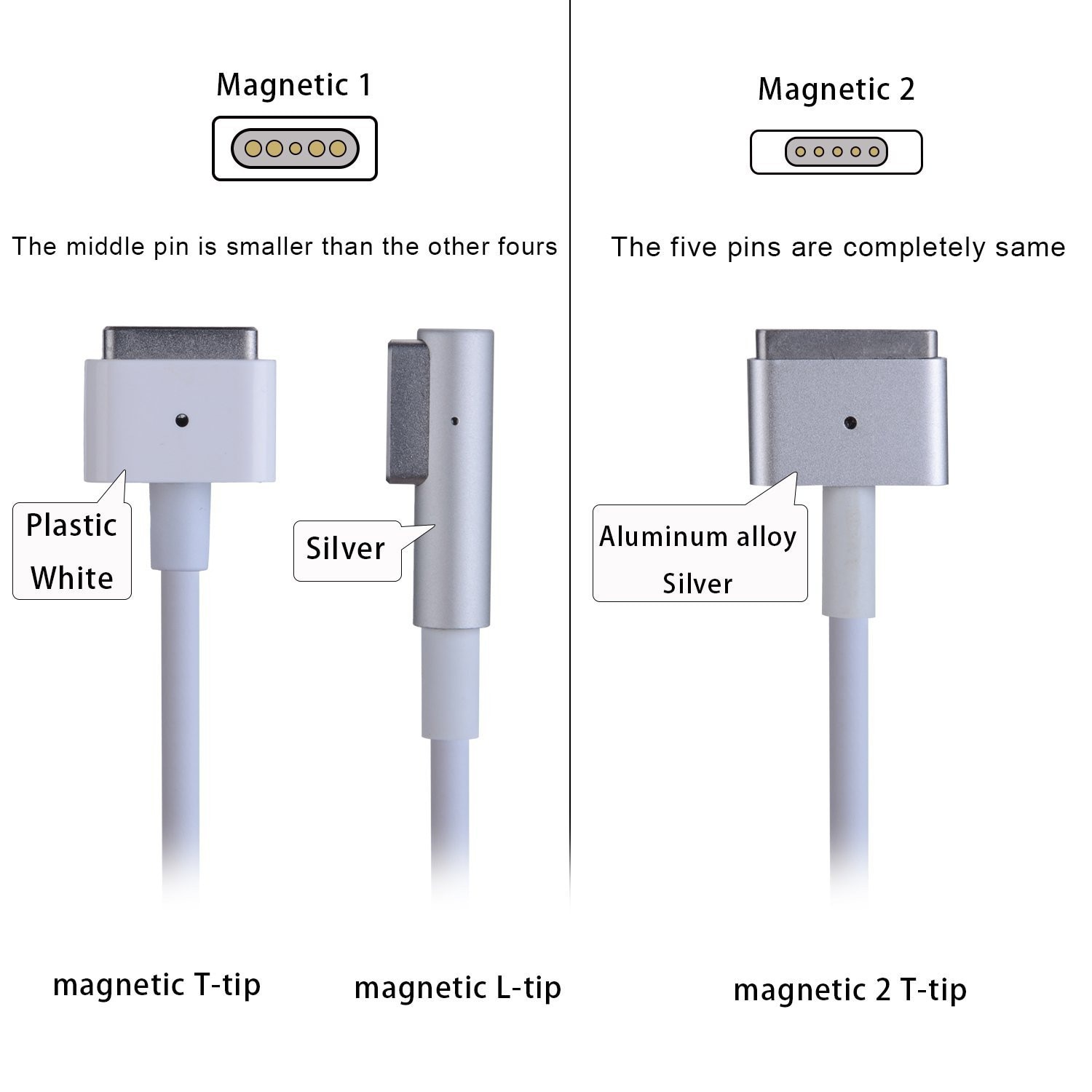 Chargeur MacBook Air 11 13 A1244 A1269 A1270 A1466 14.5 Volts