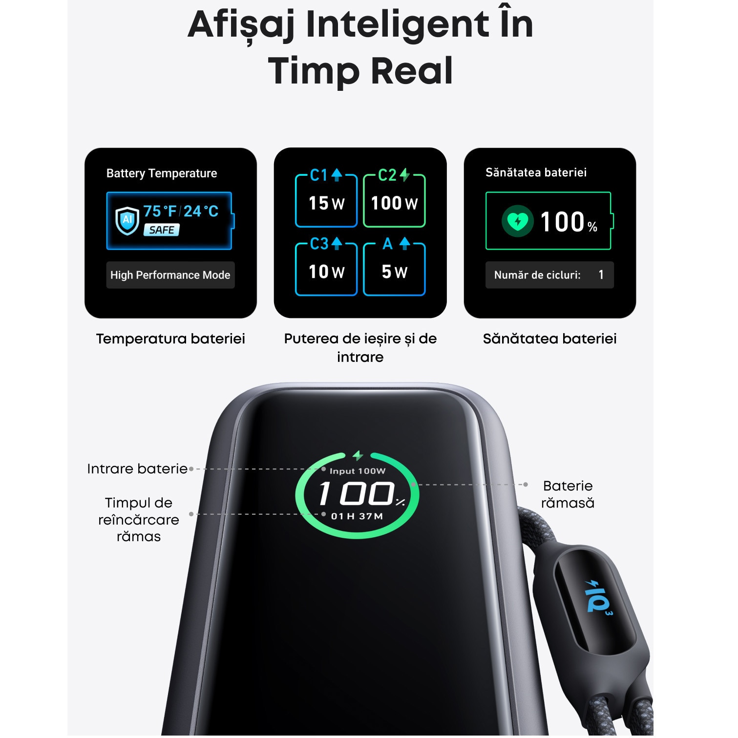 Acumulator extern Anker 25000 mAh 165W cablu USB-C retractabil