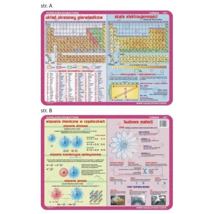 Suport educational, Visual System, tabel periodic al elementelor, 40x30 cm, set 2 piese
