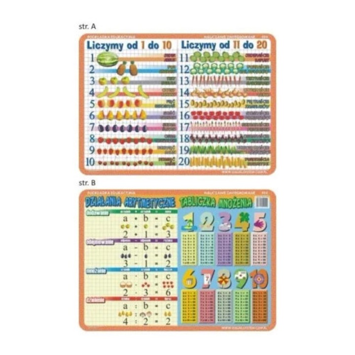 Plansa educationala Visual System, tabla inmultirii