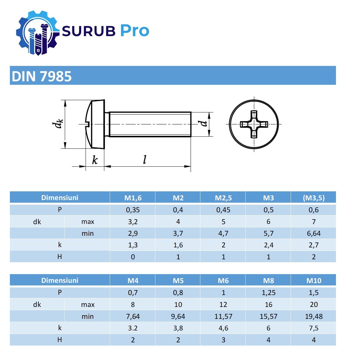 Set 500 buc - Surub cap cilindric locas PH DIN 7985 M3x8 inox A2 - eMAG.ro