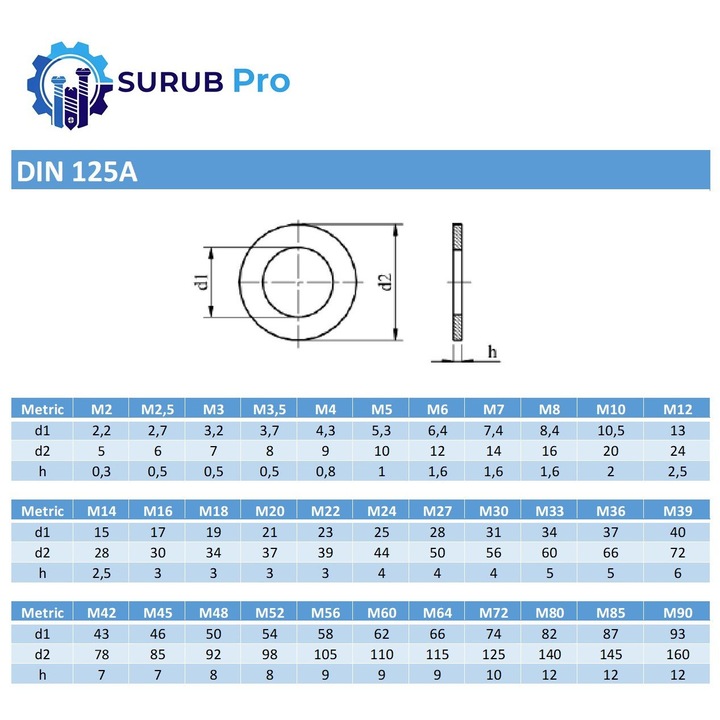 Set 200 buc - Saiba plata DIN 125A 200HV M4 (4.3x9x0.8) otel zincat