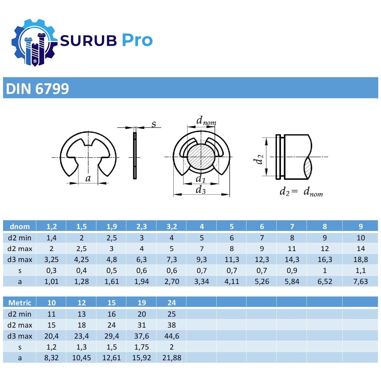 Set 250 buc - Saiba de siguranta - arbori DIN 6799 4 inox A1 - eMAG.ro