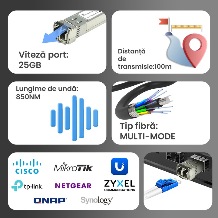 Модул SFP28, Extralink, Трансивър 25Gbps, LC/UPC Duplex, 850nm, Мултимод, Разстояние 100 м, DOM, Комплект 2 броя, Съвместим с мрежово оборудване MikroTik