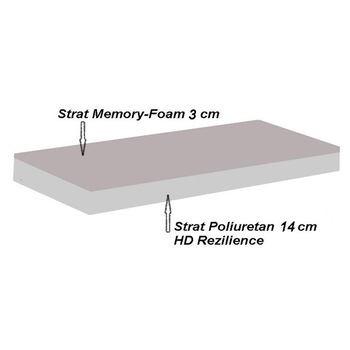 Saltea ortopedica PREVI Slow Memory, 90x200x20cm, spuma poliuretanica cu memorie, hipoalergenic, tratat cu Aloe Vera, fermitate medie Saltea ortopedica PREVI Slow Memory, 90x200x20cm, spuma poliuretanica cu memorie, hipoalergenic, tratat cu Aloe Vera, fermitate medie