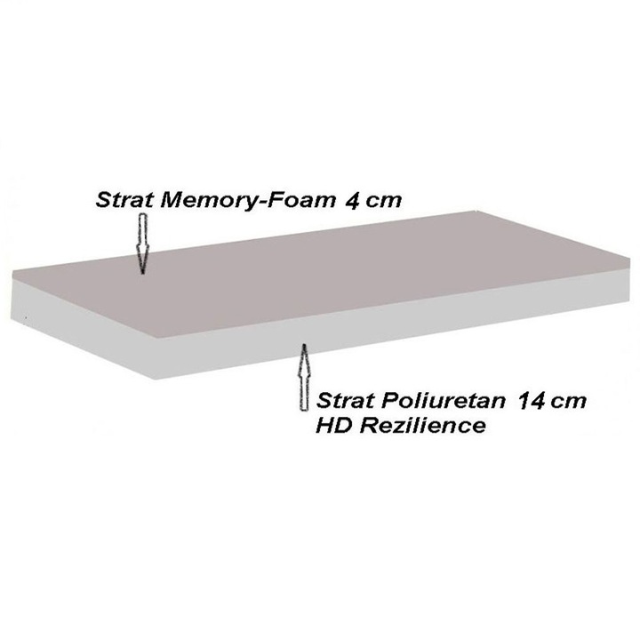 Saltea ortopedica PREVI Confort Memory, 100x200x21 cm
