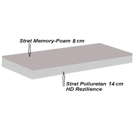 Saltea Previ Silver memory 14+8, Husa cu ioni de argint, 160 x 200 cm