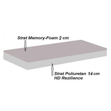 Saltea ortopedica PREVI Easy Memory, 160x190x19cm, spuma poliuretanica cu memorie, hipoalergenica, antibacteriana, tratata cu aloe vera, cu sistem de aerisire, ferma
