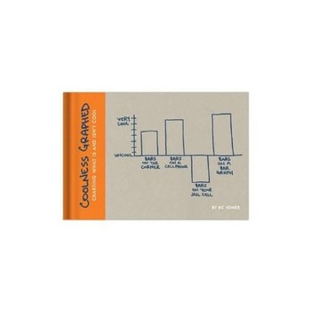 Coolness Graphed - Rc Jones Coolness Graphed - Rc Jones