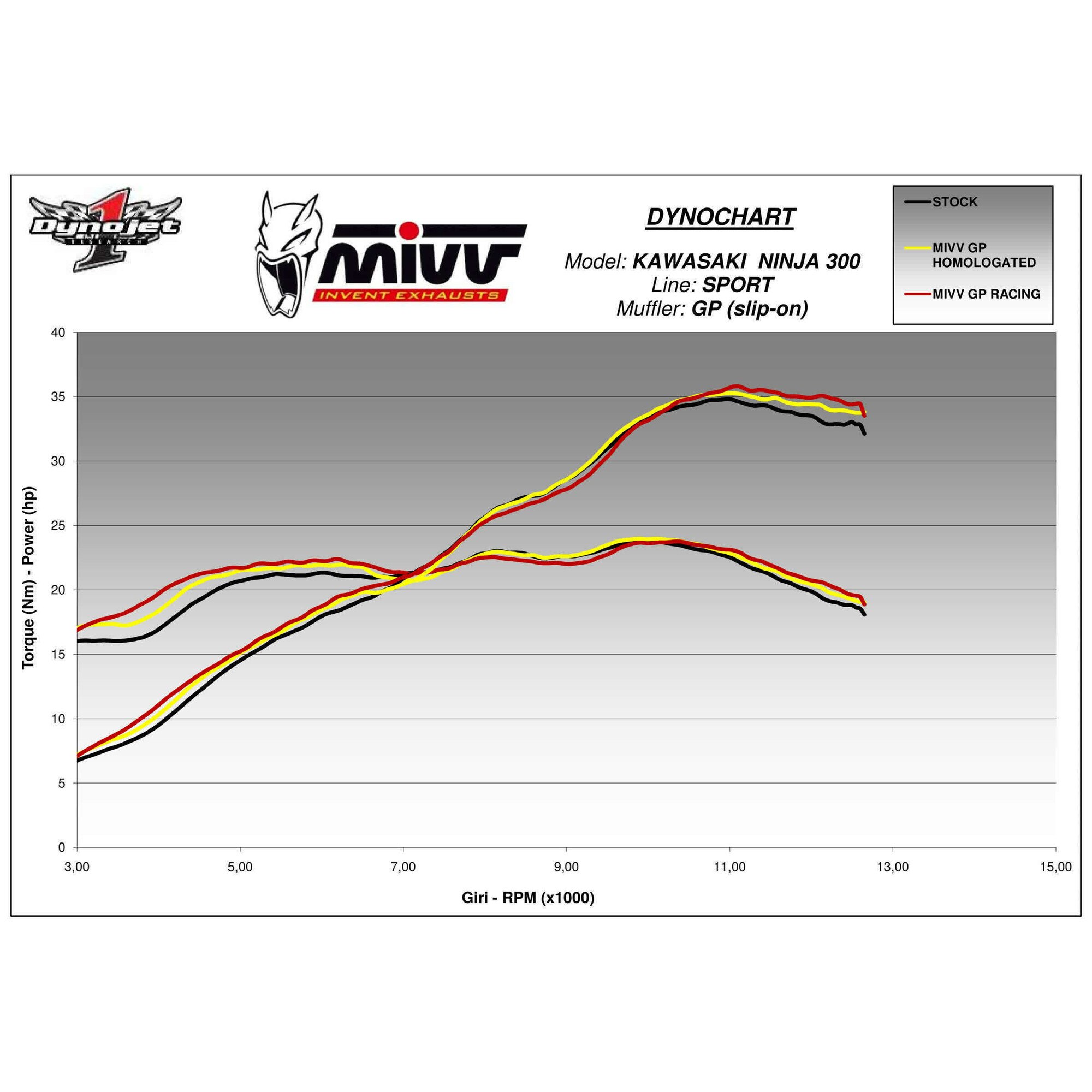 Ауспух MIVV GP Slip-on карбонов за Kawasaki Ninja 300, къс дизайн