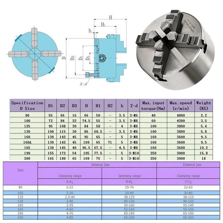 Mandrina de strung auto-centrant, 4 falci, 125mm, 80mm100mm125mm