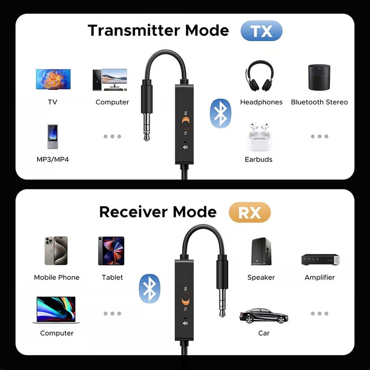Аудио адаптер Bluetooth UGREEN BT303, USB към жак 3.5мм, Черен