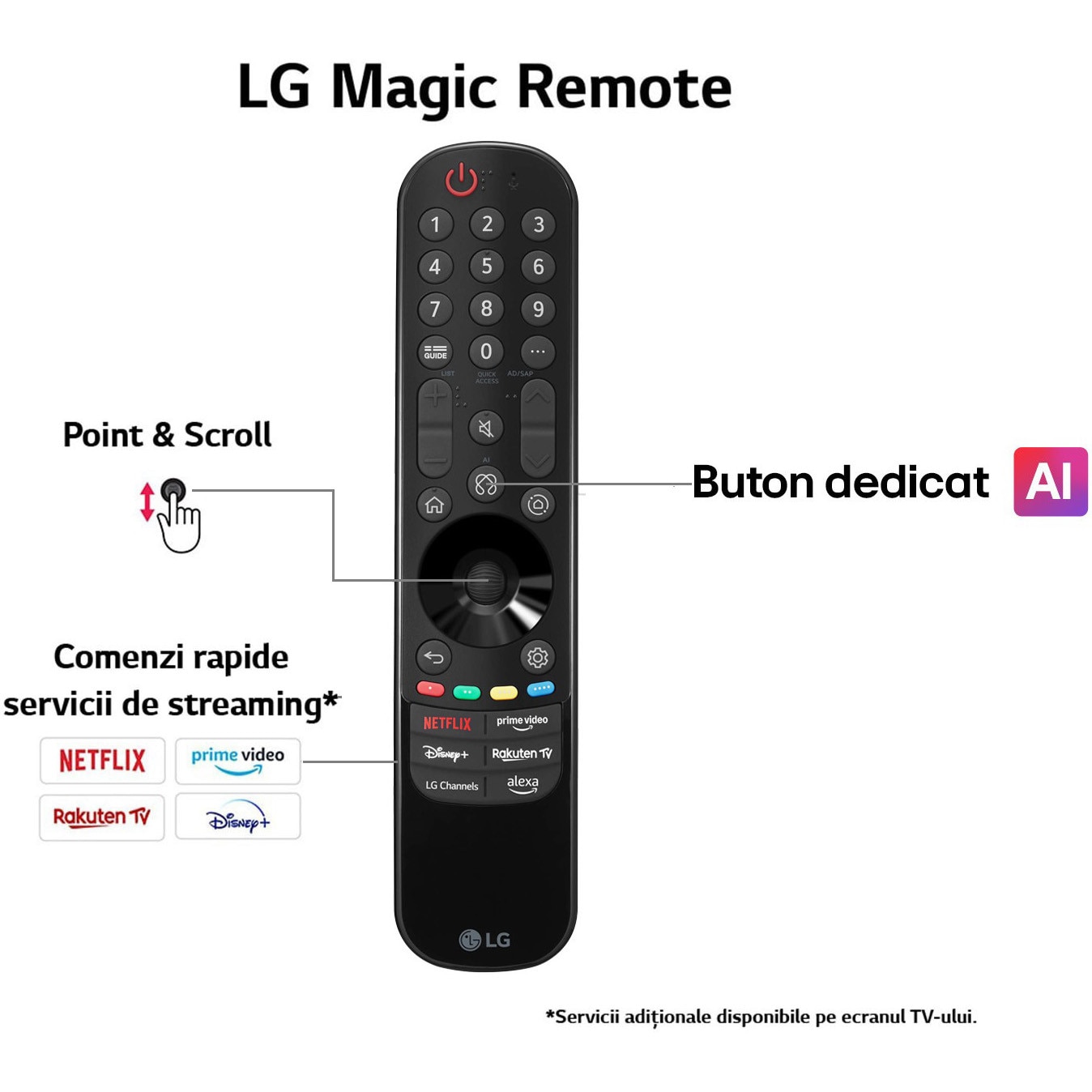 Televizor LG QNED 65QNED7EA6B, 164 cm, Smart, 4K Ultra HD, Clasa F (Model 2025)