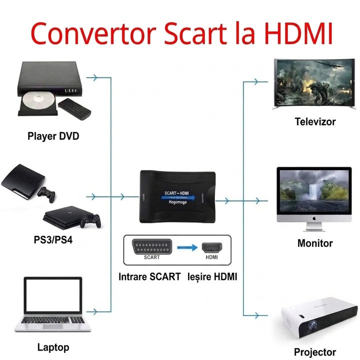 Адаптер SCART към HDMI XPQKDC активен Full HD черен 88x58x26мм