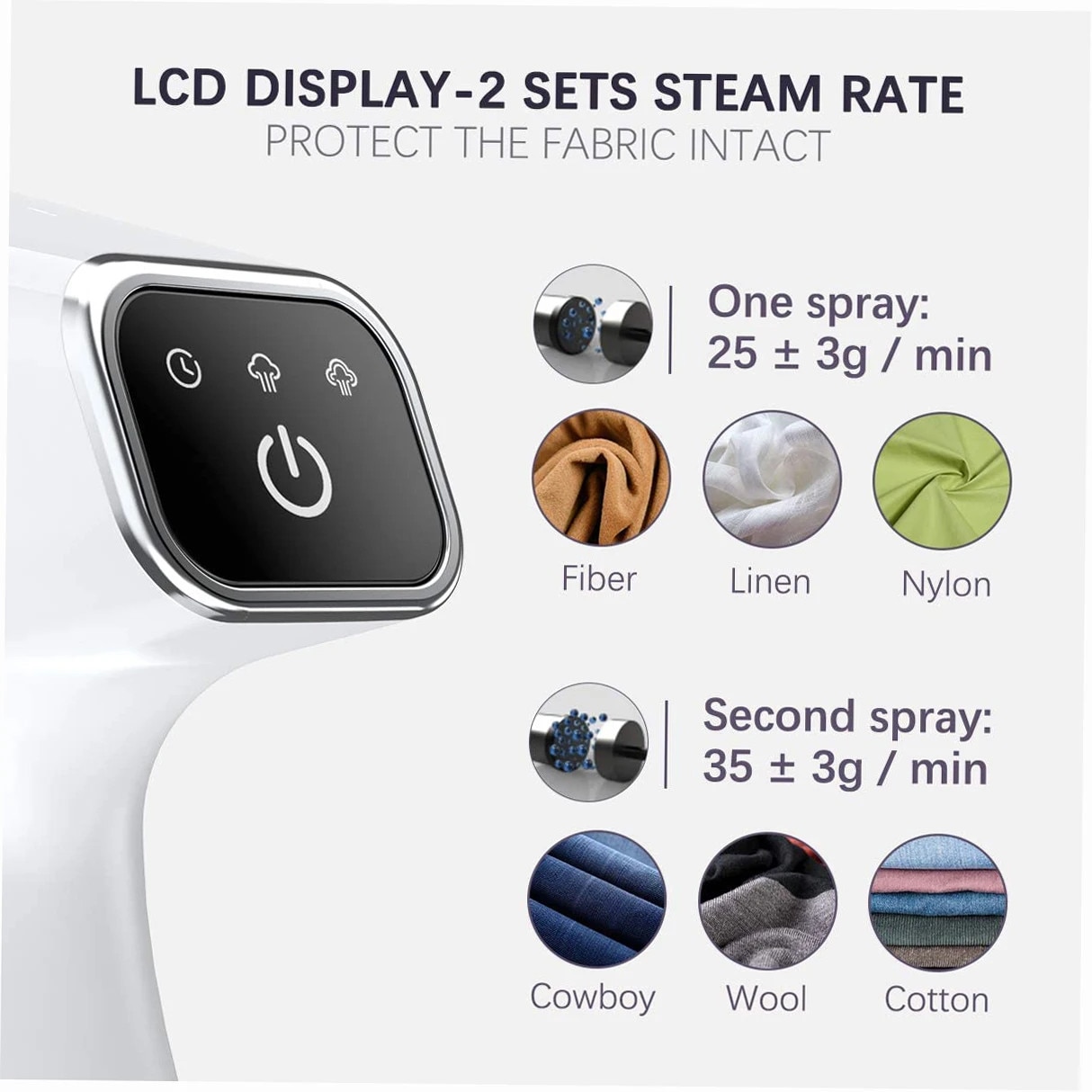 Aparat de aburi pentru haine, Steamer de mana pentru calatorie, 1500 W, Incalzire in 15 s, Mini portabil, Indreptare cute, Alb