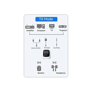 Accesorii electronice auto