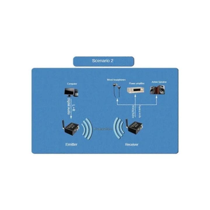 Bluetooth audio adó és vevő, Bluetooth 5.3, vezeték nélküli sztereó adapter