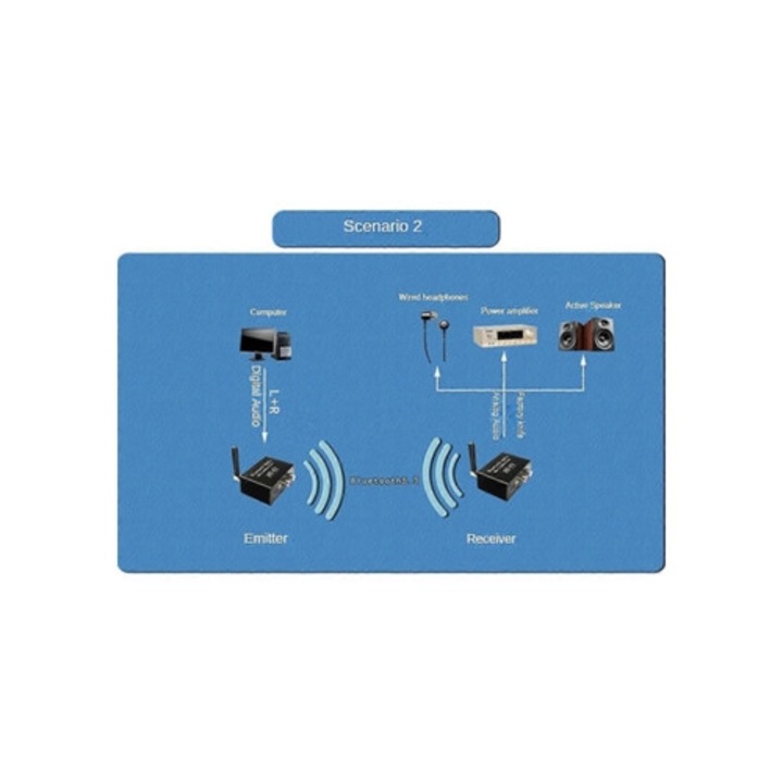 Bluetooth audio adó és vevő, Bluetooth 5.3, vezeték nélküli