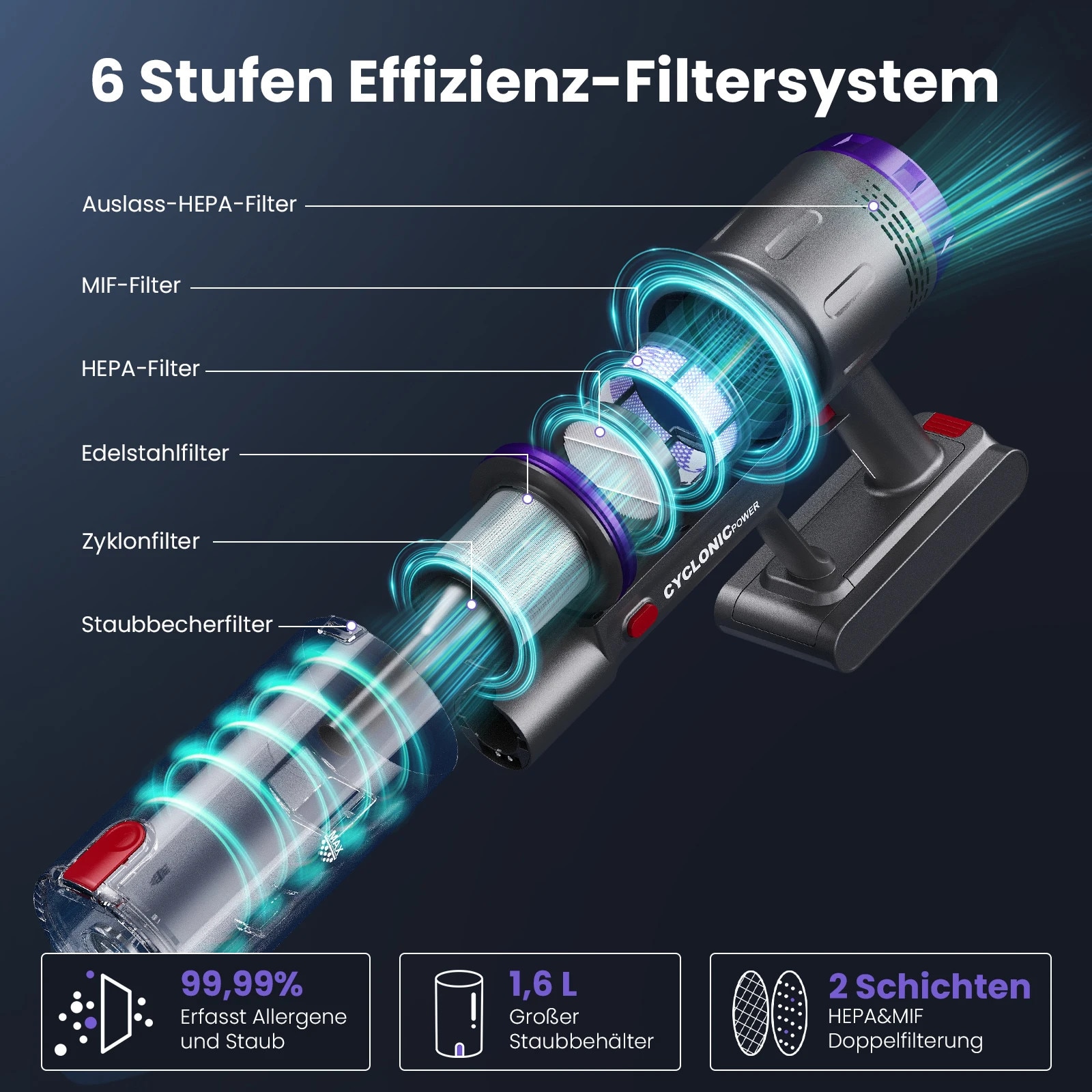 Aspirator fără fir, 58.000 Pa, autonomie 80 minute, Multicolor