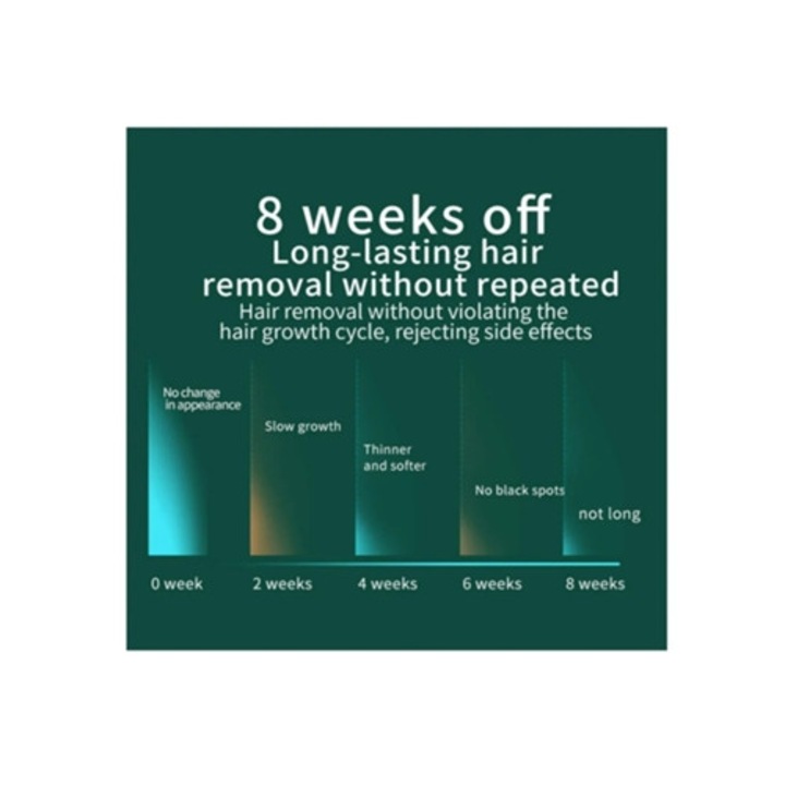 Epilator IPL, 999,000 de flash-uri, sistem de epilare permanenta si nedureroasa, pentru picioare, fata si corp