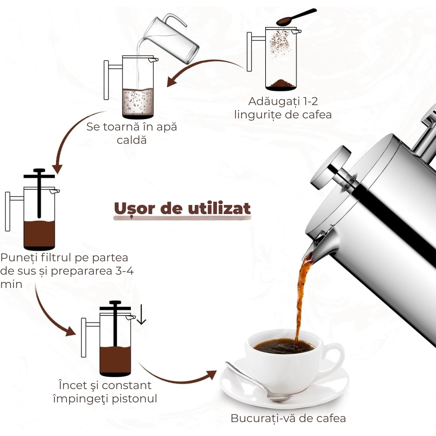 Cafetiera French Press din Otel Inoxidabil, 1000ml, Izolata cu Perete Dublu - pentru Cafea si Ceai, Filtru 3 Straturi cu 4 Filtre Aditionale si Lingurita, Design Durabil pentru Outdoor, Birou si Casa