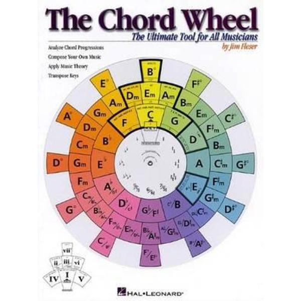Chord Wheel