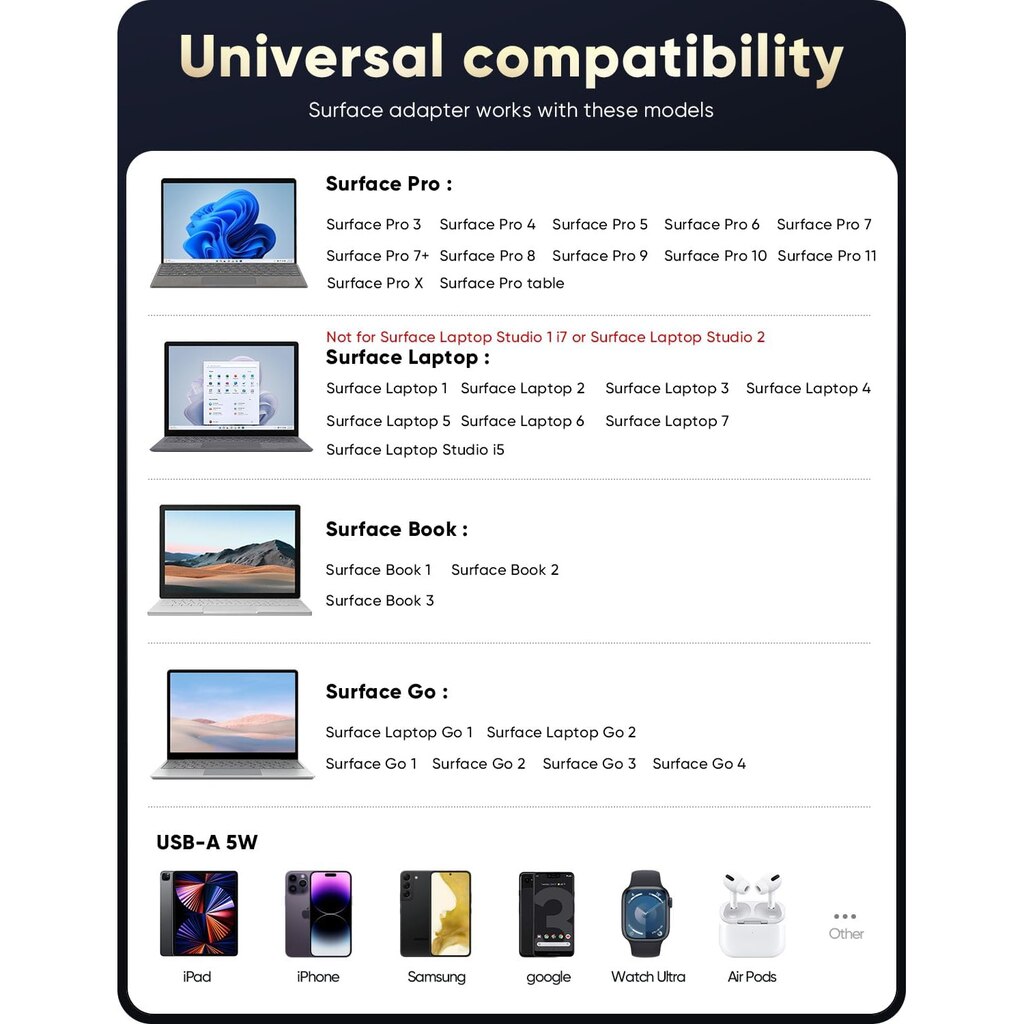 Caricabatterie Surface Pro 65W, Compatibile Con Pro 9/8/7/6/5/4/X, Laptop, Go, Book, Con Porta USB Aggiuntiva