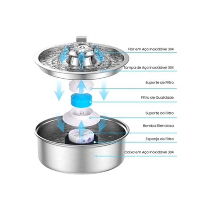 Fantana de apa din otel inoxidabil pentru animale, 2 litri, 21x21x7.5cm