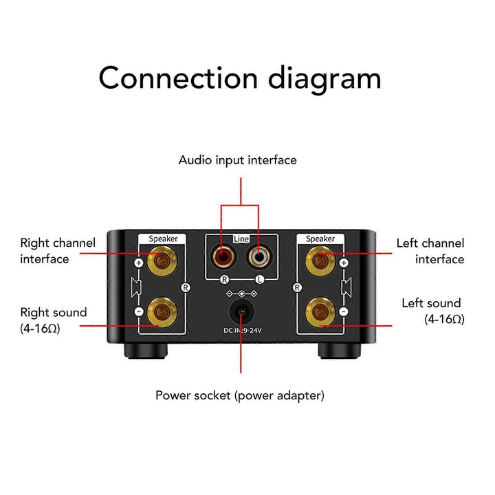 Mini erősítő 50W Bluetooth 5.0 2.0 Sztereó DC9V-24V számítógéphez és mobiltelefonhoz