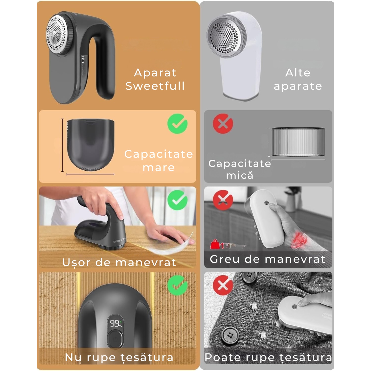 Aparat Electric de Curățat Scame SWEETFULL S10, 7 cm, Aspirare Integrată, Reîncărcabil USB-C