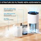 Intelligens légtisztító, Ultrixe, Wi-Fi, True HEPA szűrő, 4 rétegű szűrés, PM2.5 érzékelő, 3 sebesség, 50 m2 lefedettség, éjszakai mód, fehér