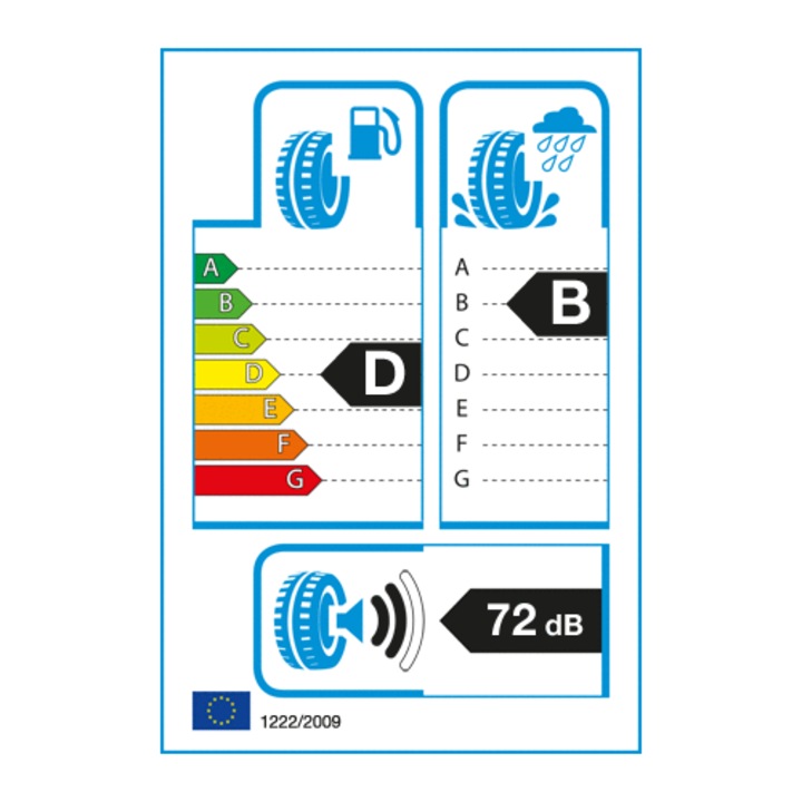 Set 2 anvelope auto Tracmax VAN SAVER 175/65R14C 90/88T - eMAG.ro