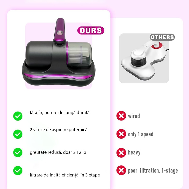 Aspirator Antiacarieni, Rqiurpn, reincarcabil la USB, ergonomic, protejeaza casa/Dormitor/ Lenjeria De Pat/ Pernele/ Canapeaua/ salteaua, respira aer curat, Usor De Manuit, Violet