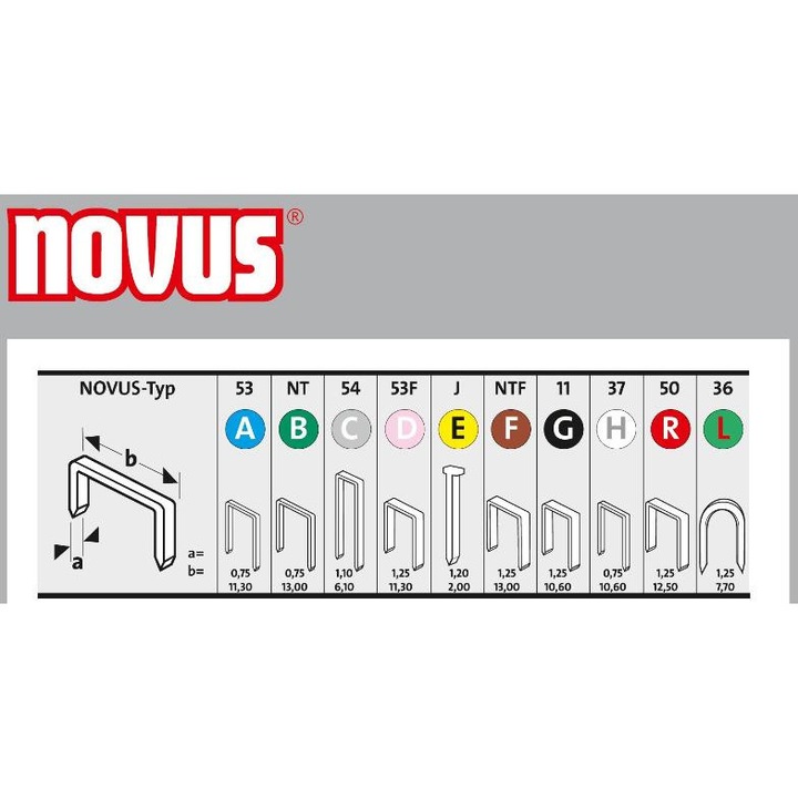 Capsator tip A 53/8 NOVUS [1800 buc] - eMAG.ro