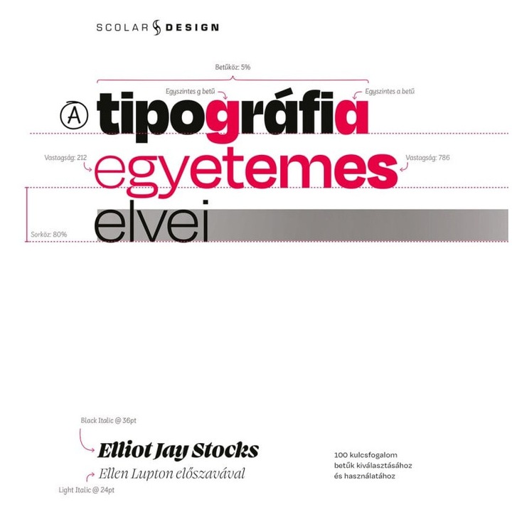 Elliot Jay Stocks: A tipográfia egyetemes elvei