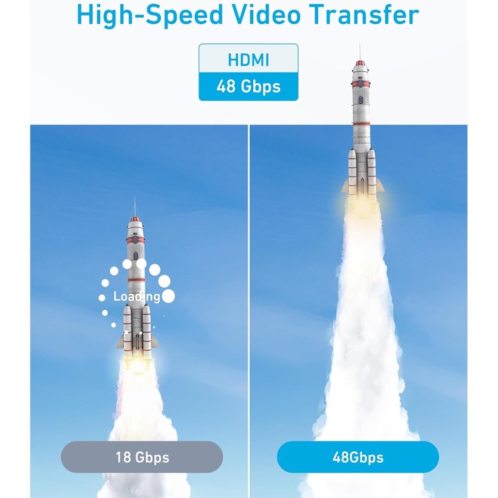 Anker HDMI kábel 8K 60Hz, 48Gbps, 1, 8 m, fekete